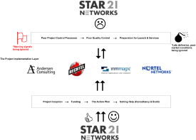 Star21 Silverback